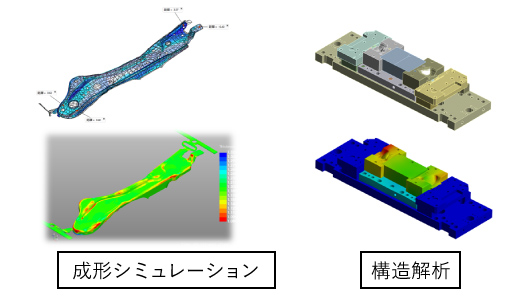 成形シミュレーション、構造解析